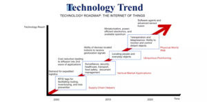 IOT in library 1 (1)