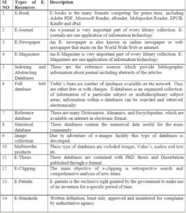 types of e-resources